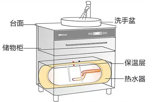 集成热水器